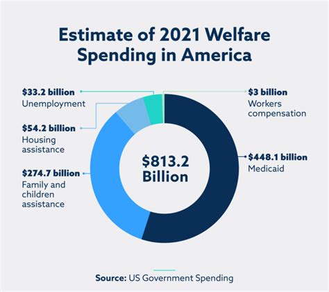 Important Welfare Statistics For 2021 Lexington Law