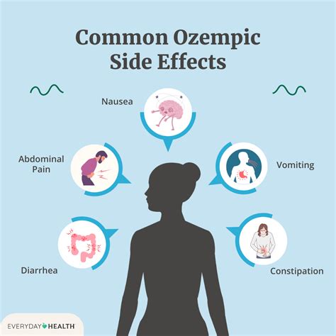 Every Ozempic Side Effect, Explained – Diabetes Daily