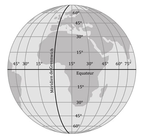 Rep Rage Sur Une Sph Re Comme La Terre Math Matiques Explication Et