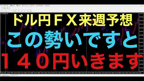 【ドル円fx予想最新】多少時間がかかっても、140円到達は時間の問題だと思います！それぐらい勢いがありますし、ボラが収縮しない限り、この円安