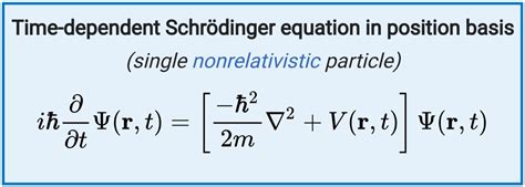 Schrodinger Wave Equation | AtomsTalk