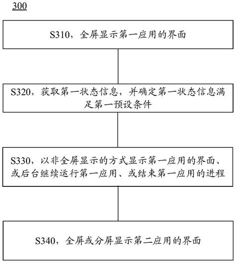 显示方法及电子设备与流程