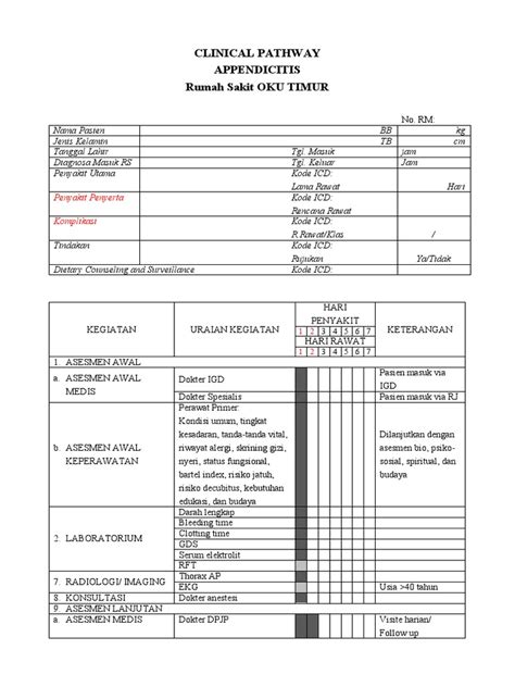 Clinical Pathway Appendicitis Pdf