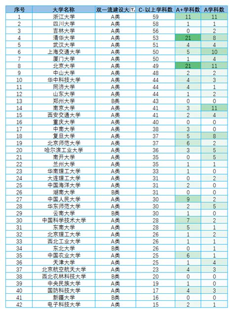 2017年双一流大学排行榜 依据教育部第四轮学科评估学科大学教育部新浪新闻