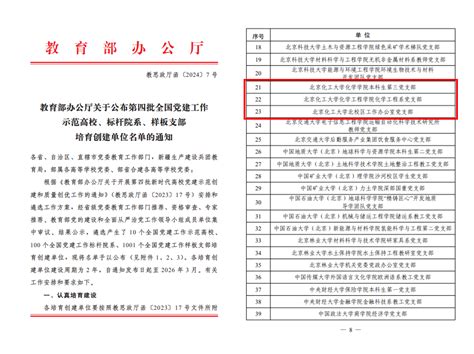 我校3个基层党组织入选全国党建工作样板支部培育创建名单