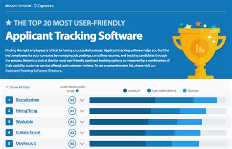 Trakstar Hire Named Most User Friendly Applicant Tracking Software