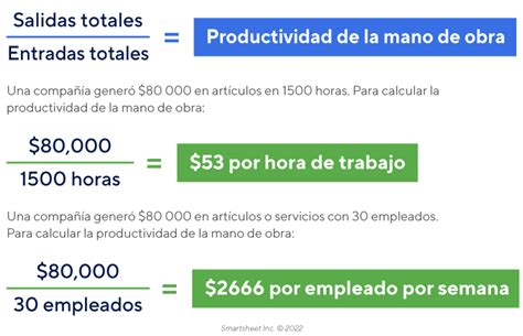 Optimiza tu tiempo Cómo calcular tu jornada laboral semanal de manera