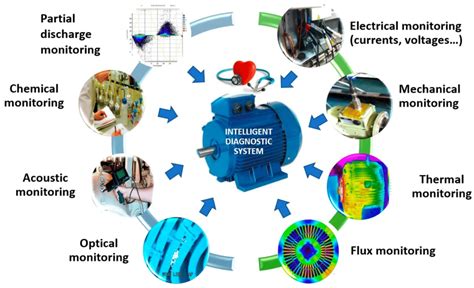 Best Practices For Monitoring Electric Motor Health