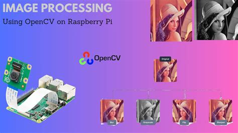 Image Processing Using Opencv On Raspberry Pi