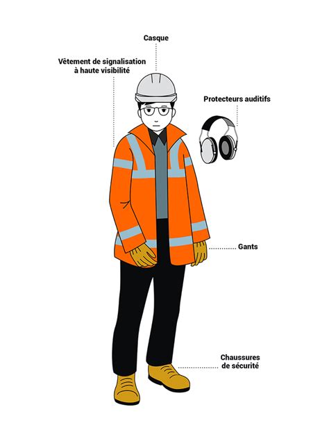 Comprendre La N Cessit De Porter Des Epi