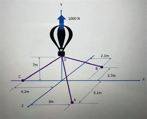 Solved A Hot Air Balloon Produces N Upward Force The Chegg