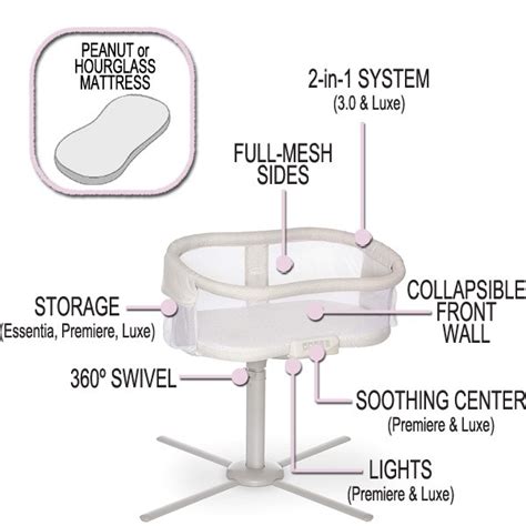 HALO-bassinest-swivel-sleeper-hourglass-bassinet-mattress | BABY'S LITTLE PLACE