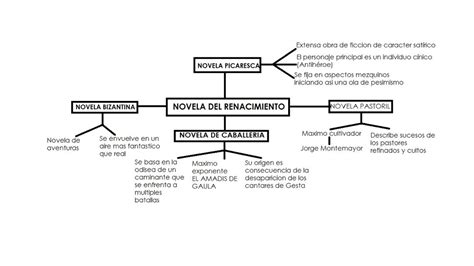 S Mbolo Fahrenheit Descriptivo Cuadro Sinoptico De La Literatura