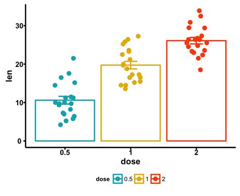 Ggpubr R Package Ggplot Based Publication Ready Plots 23055 The Best