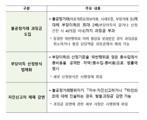 “주가조작하면 패가망신 각오해라”자본시장법 국회 통과