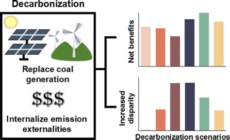 Health Benefits Of Removing Coal From Power Generation Unequally