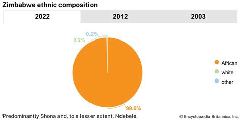 Zimbabwe - Economy, Mining, Agriculture | Britannica