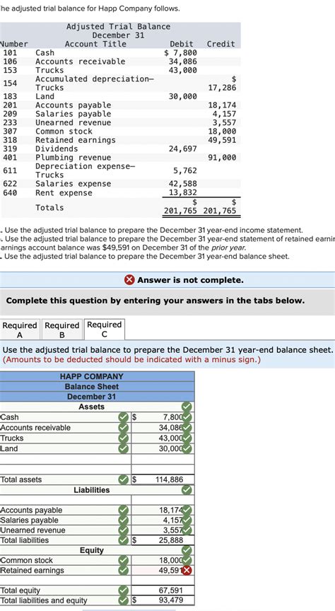 Solved He Adjusted Trial Balance For Happ Company Follows