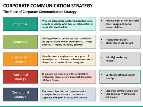 Corporate Communication Strategy PowerPoint Template SketchBubble