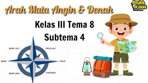 Arah Mata Angin Dan Denah Kelas 3 Sd Tema 8 Subtema 4 Youtube