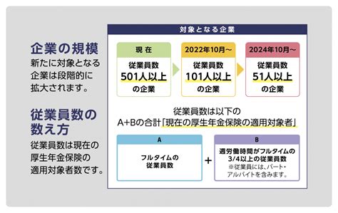 社会保険適用拡大のご案内 Lr小川会計グループ公式ブログ