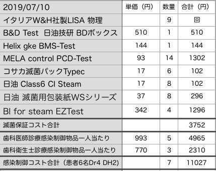 EN ISO 17665 1 3 Steam processes 東京歯科医療安全感染制御研究会 日本医療機器学会 第1種滅菌技師