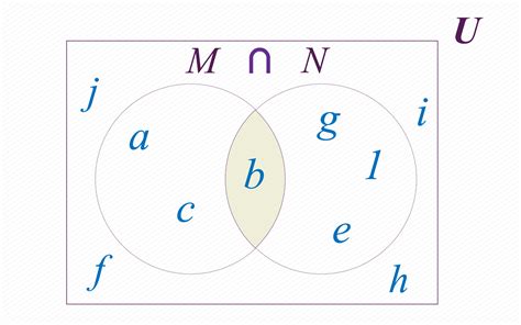 Interseccion De Conjuntos Con Diagrama De Venn Diagrama De V