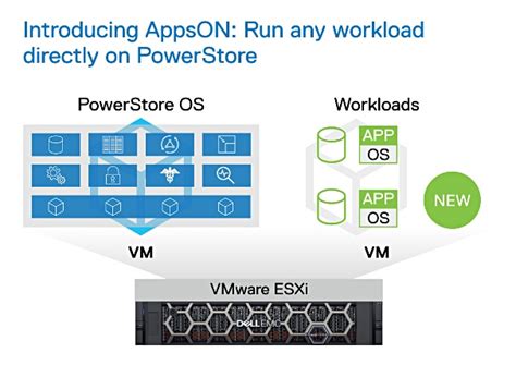 Dell Emc Launches Powerstore Into Converged Storage Array Seas Blocks