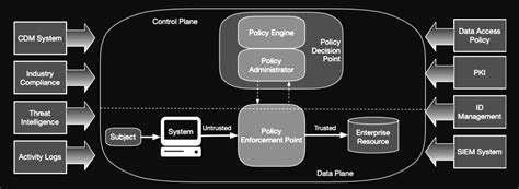 What Is Zero Trust? | NVIDIA Blogs