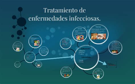 Tratamiento de enfermedades infecciosas. by on Prezi