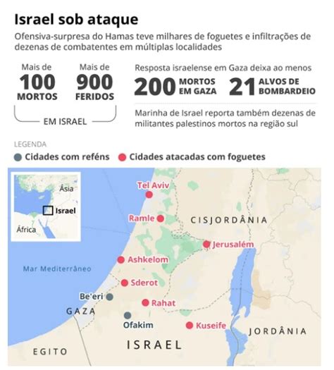 Conflito Israel X Hamas Completa Uma Semana Um Resumo Do Pior Ataque