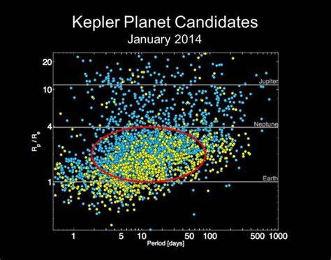 Five New Rocky Planets Discovered In Kepler Data