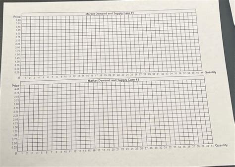 Solved Complete Table 3 1 Plot The Individual And Market Chegg