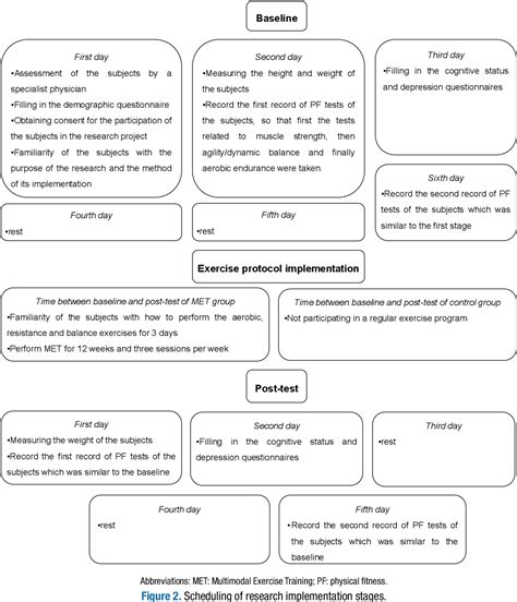 PDF Effect Of Multimodal Exercise Training On Physical Fitness