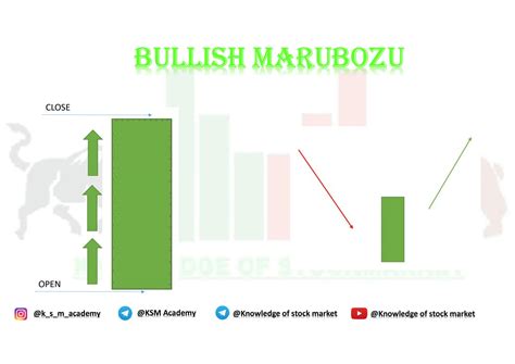 SOLUTION All Bullish Candlestick Patterns Studypool