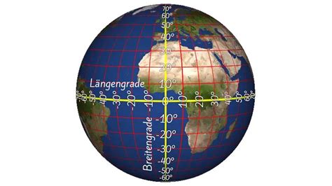 Das Gradnetz Geografie Schubu