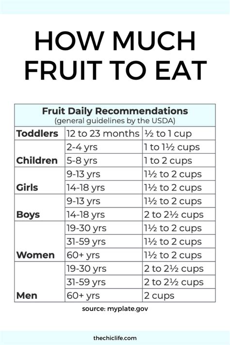 How Much Fruit Should You Eat A Day