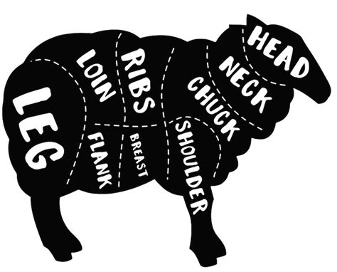 Butcher SVG Bundle Butcher S Guide SVG Cuts Of Meat SVG Etsy Australia