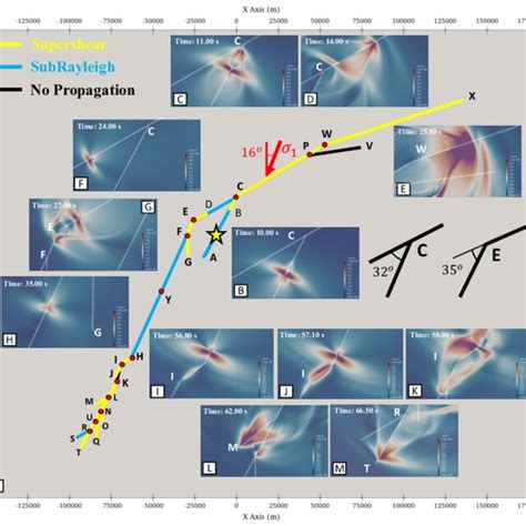 Idealized Fault Geometry And Velocity Magnitude Snapshots At Specific