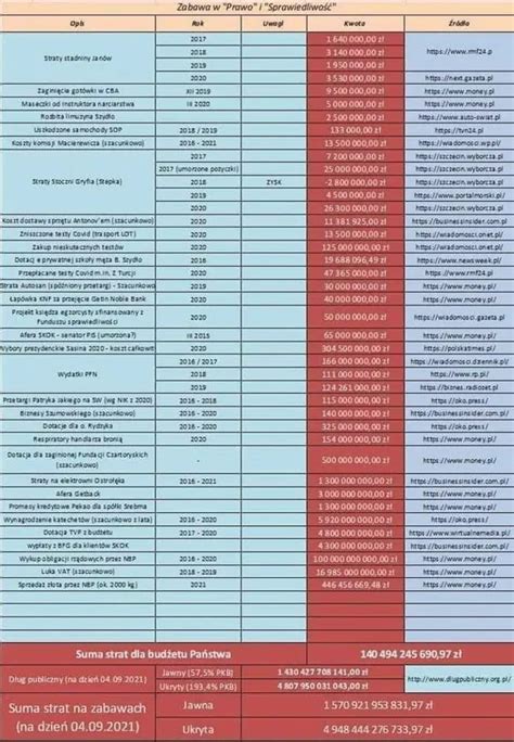 Dorota Dorcia Ateizm Jeba Pis On Twitter Prawo I Sprawiedliwo Tak