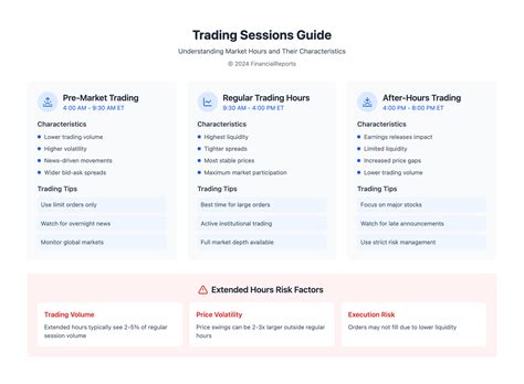 Is The Stock Market Open Today: Trading Hours Check