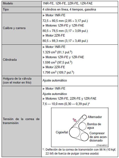 Toyota Corolla Motor Datos De Mantenimiento Combustible Nivel De