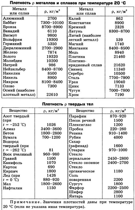 Плотность | ФИЗИКА