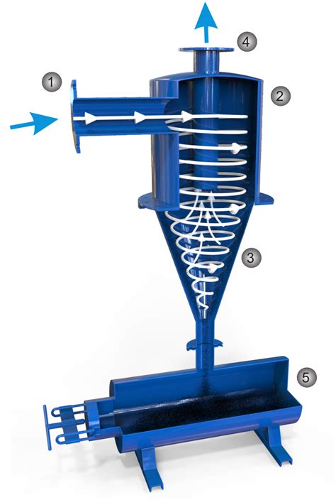 Sand Separator Cubic Water