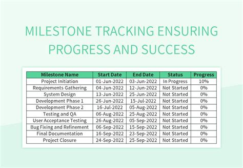 Milestone Tracking Ensuring Progress And Success Excel Template And