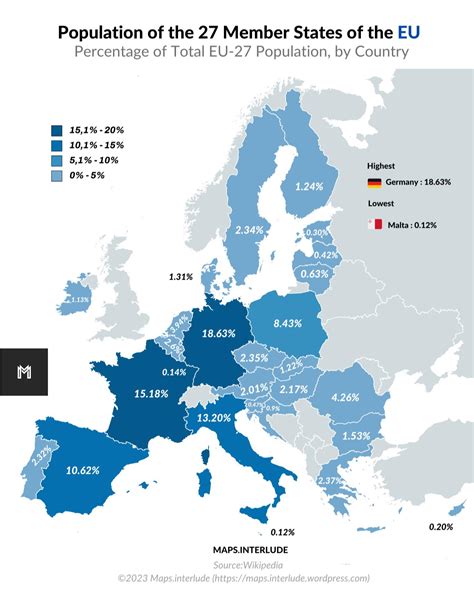 Percentage of Total EU-27 Population, by country [OC] : r/europe