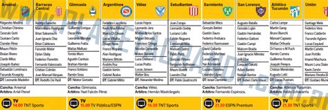 Planeta Gran Dt Puntajes Formaciones Estad Sticas Y Mucho M S