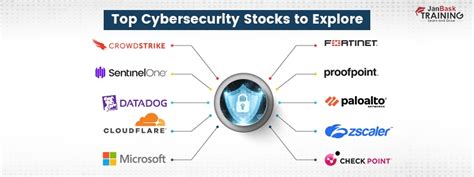 Top 21 Cybersecurity Stocks To Invest In For Maximum Returns