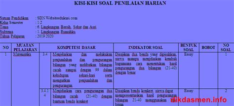 Kisi Kisi PH Tematik Kelas 1 Tema 6 Tahun 2019 2020 Dikdasmen Info