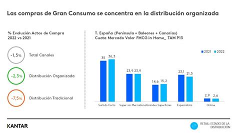 Mercadona Carrefour Y Lidl Lideran El Crecimiento En Distribuci N